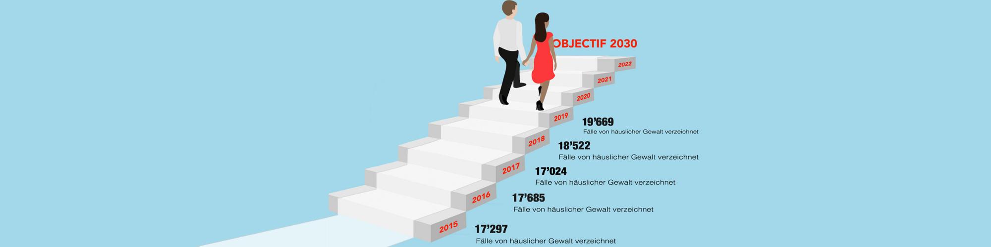 Weisse Schleife Schweiz